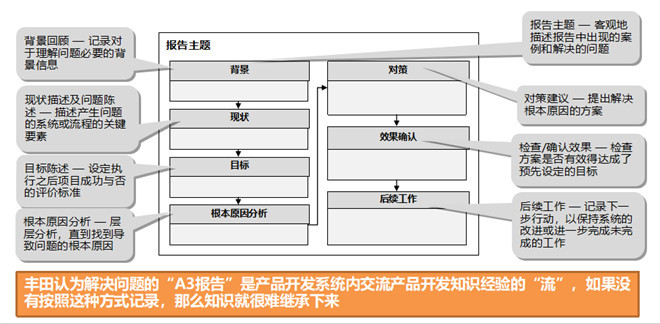 解決問(wèn)題型(1) 解決問(wèn)題型(1)