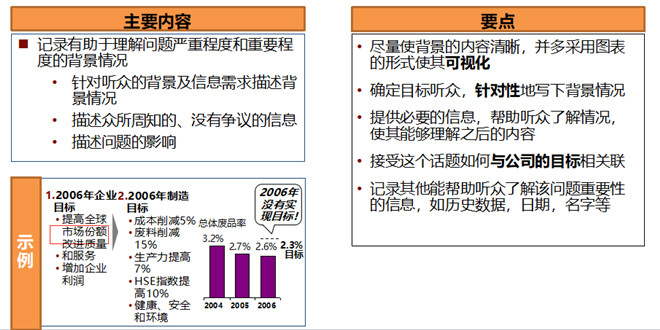 解決問(wèn)題型(2) 解決問(wèn)題型(2)