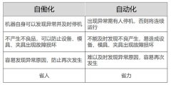 準時化拉動生產實現基礎