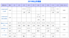 精益生產培訓給企業帶來什么？