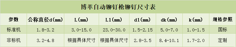 博革自動鉚釘槍適用規格尺寸表