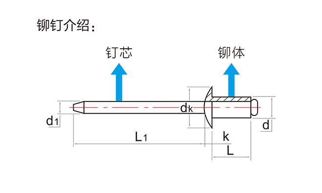 自動鉚釘槍規格圖