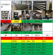 TPM管理設備點檢最大的BUG是什么?