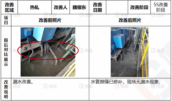 工廠現場污染源改善對策