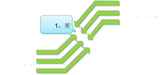精益變革評估方法 精益變革評估方法