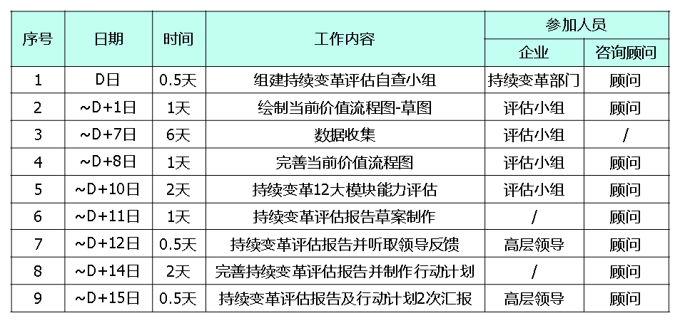 精益生產革推進日程規劃 精益生產變革推進日程規劃